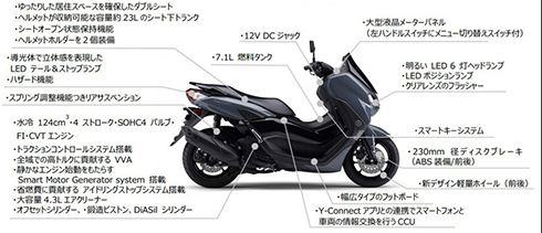 NMAX ABS7