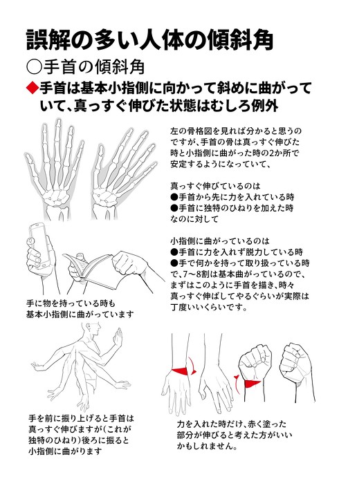 絵描き必読のイラスト技法書 ポーズの定理 発売 制作期間2年 800ページの超大作 1 2 ページ ねとらぼ