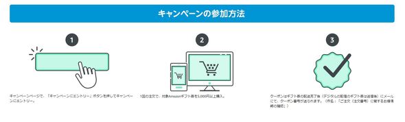 Amazonプライムデー Amazonギフト券5000円以上購入で500円クーポンプレゼント 電子メール 封筒タイプなど対象 ねとらぼ