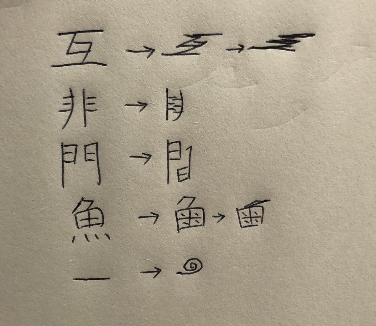 この発想はなかった 漢字の 互 どうすればコンパクトに収納できる 漢字の片付け方 がシュールだけどなんか気持ちいい 1 2 ページ ねとらぼ