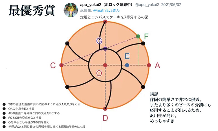 数学クラスタによる ケーキを7等分する選手権 の入賞作品が美しい これ全部理解できますか 1 2 ページ ねとらぼ