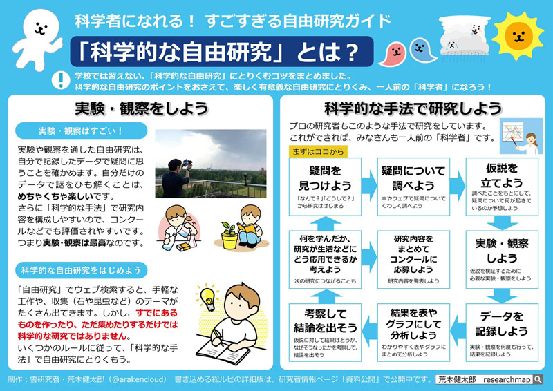 夏休みの自由研究に悩んでいるみんなに心強い味方 科学的な研究法を教えるガイドが無料配布 1 2 ページ ねとらぼ