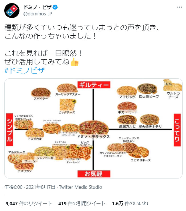 ドミノ ピザ公式 メニュー選びに使えるピザチャート図を公開 各ピザのギルティー度合いが判明する 1 2 ページ ねとらぼ
