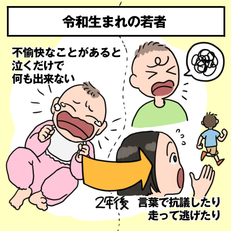 納得いかない時は言葉で抗議 危険を感じたら走って逃げる 令和生まれの若者 の傾向に変化の兆しが現れる 1 2 ページ ねとらぼ