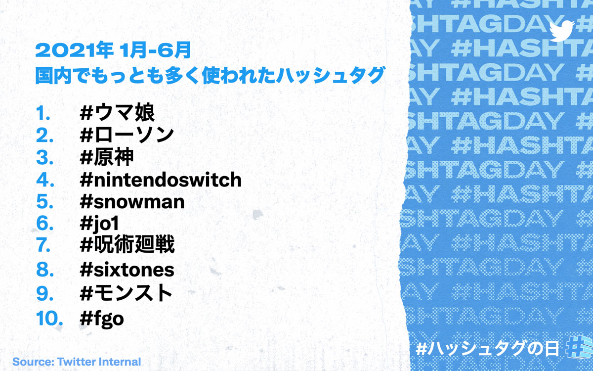 Twitter ハッシュタグ誕生14周年を祝って専用絵文字公開 21年上半期に最も使われたタグは ウマ娘 ねとらぼ