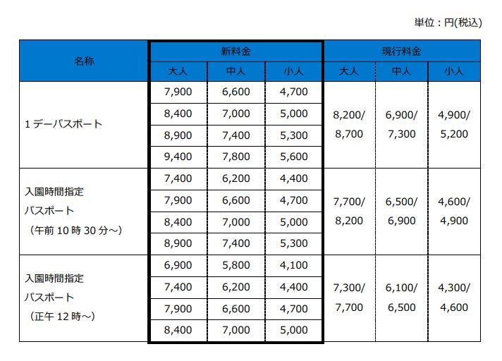 東京ディズニーリゾートのチケット価格変更 1デーパスポートは7900円 