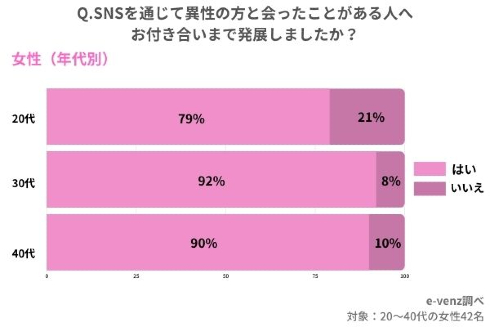 SNS𗘗po