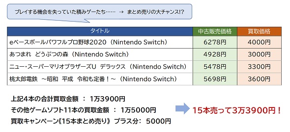 家で眠っているゲームが思わぬ臨時収入になる 高値で売れる ゲオの買取キャンペーン の売り方をシミュレーションしてみた ねとらぼ