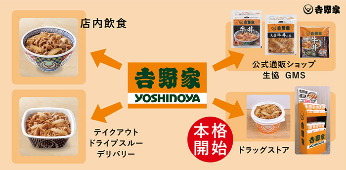 吉野家の牛丼 ドラッグストアへ進出 ウエルシア薬局で 作りたて牛丼 の販売を開始 ねとらぼ