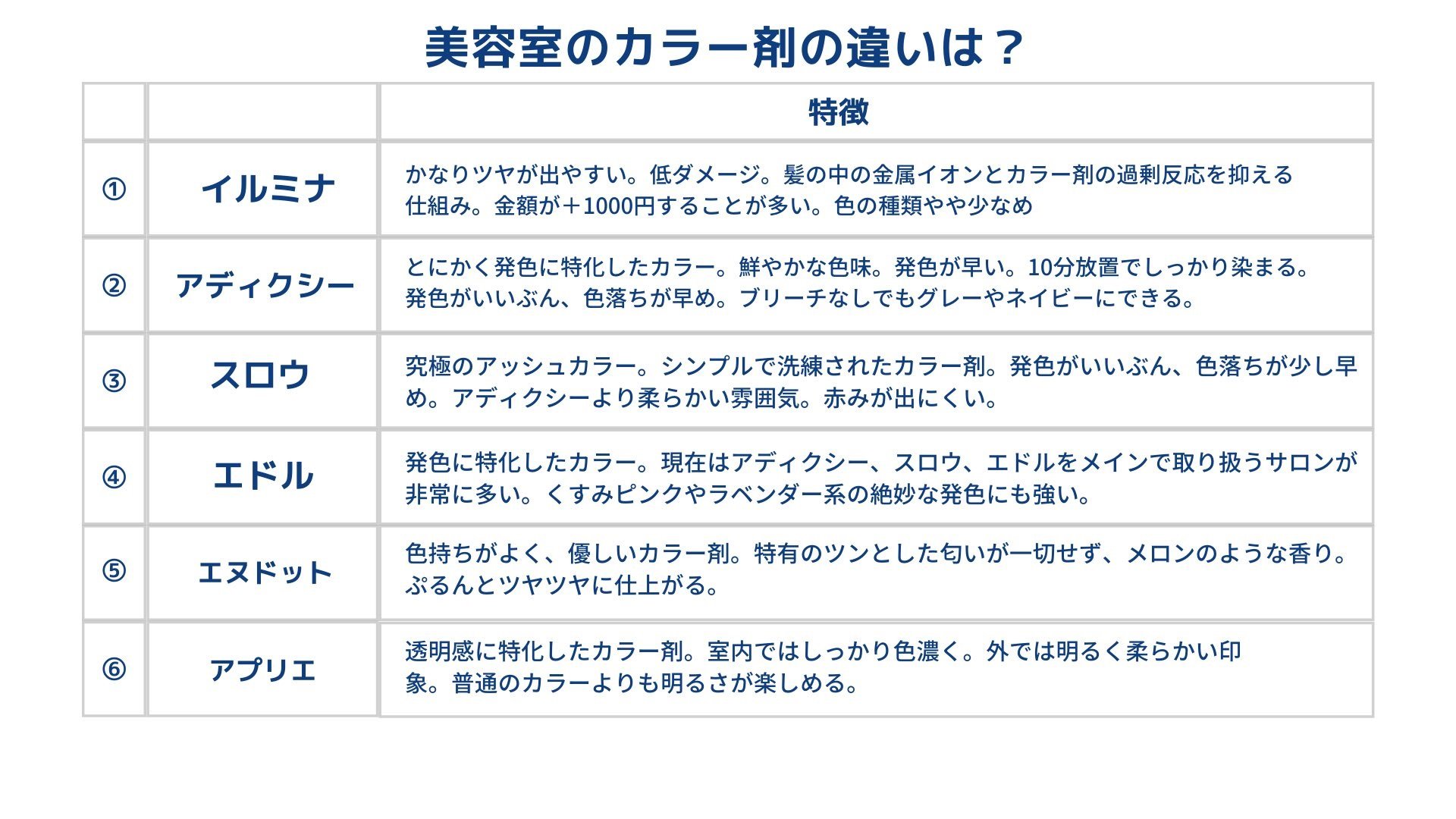 めちゃくちゃ助かる」「ありがてぇ」 さまざまな「美容室のカラー剤