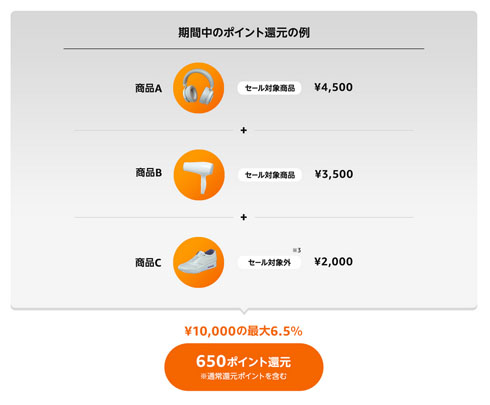 うまく使えば数千円単位でお得に 最大5000ポイント還元 Amazonの ポイントアップキャンペーン 活用方法まとめ ねとらぼ