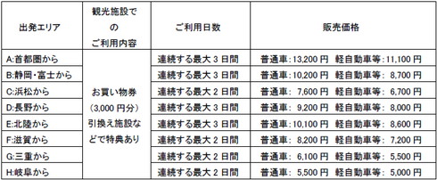 NEXCO{ 