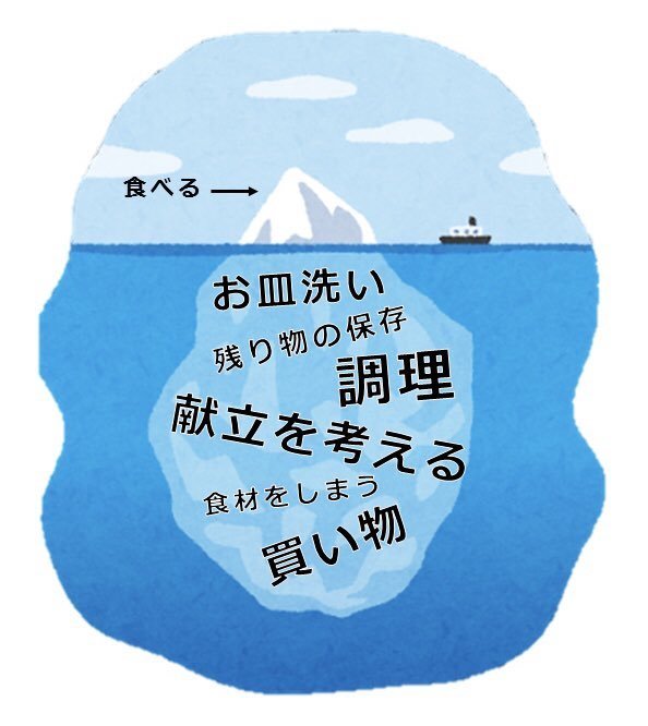 ごはんを 食べる のは 料理 の氷山の一角にすぎない 全農広報部が発信した1枚のイラストに 本当にこれ と共感集まる 1 2 ページ ねとらぼ