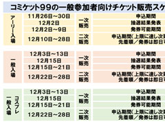 コミックマーケット99の一般参加者向けチケット詳細が判明 アーリー