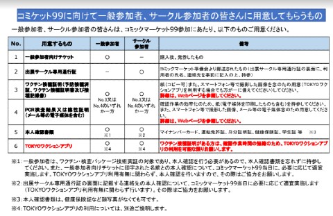 コミケ準備会 ワクチン 検査パッケージ の詳細公表 Tokyoワクションアプリを導入 ねとらぼ
