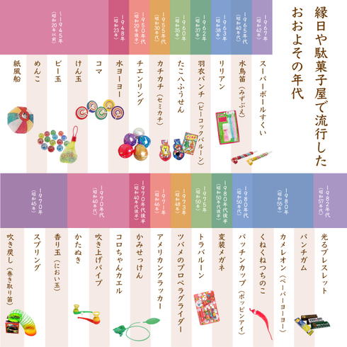 昭和レトロ玩具　満足セット07
