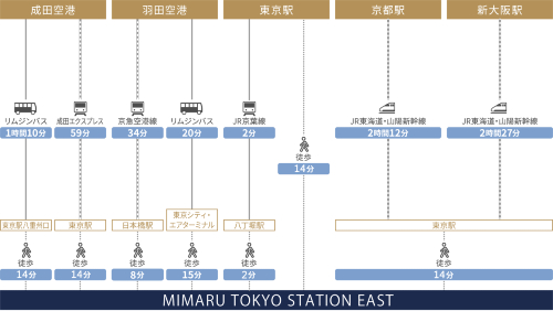 MIMARU東京 STATION EAST