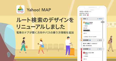 Yahoo MAP