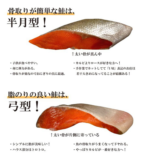 鮭の切り身・形別特徴