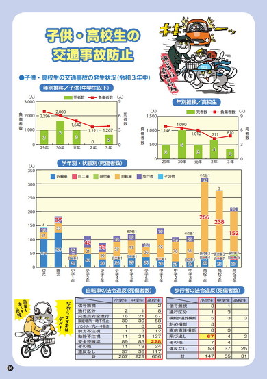 仕事猫が“ながら運転”してる!? 埼玉県警「自転車の交通ルール」注意喚起イラストが話題、話を聞いた（2/2 ページ） - ねとらぼ