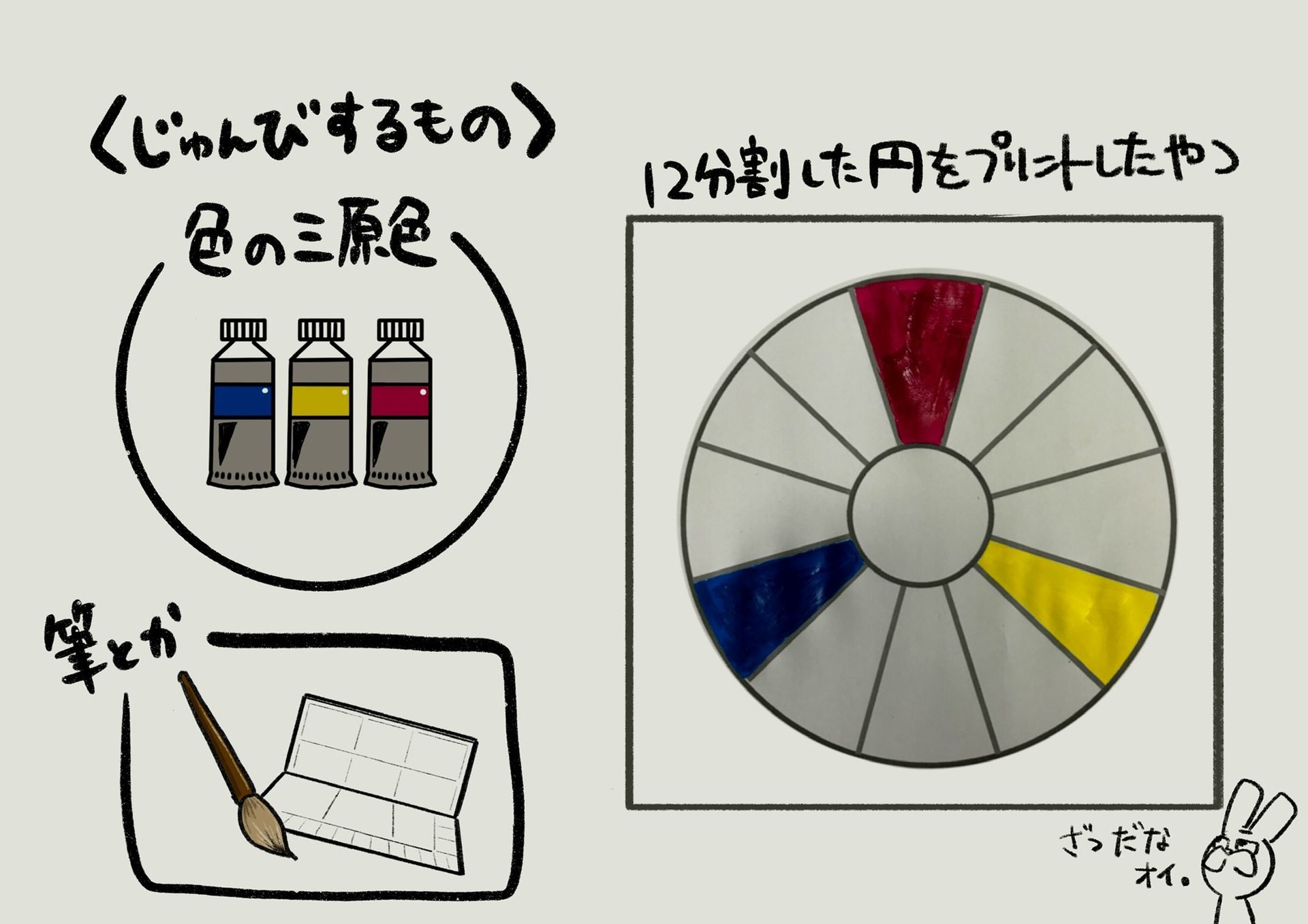 子どもと楽しめる図工 いろのせかい がナイスアイデア 絵の具3本で作れる 虹の輪 に 楽しそう と反響 1 2 ページ ねとらぼ