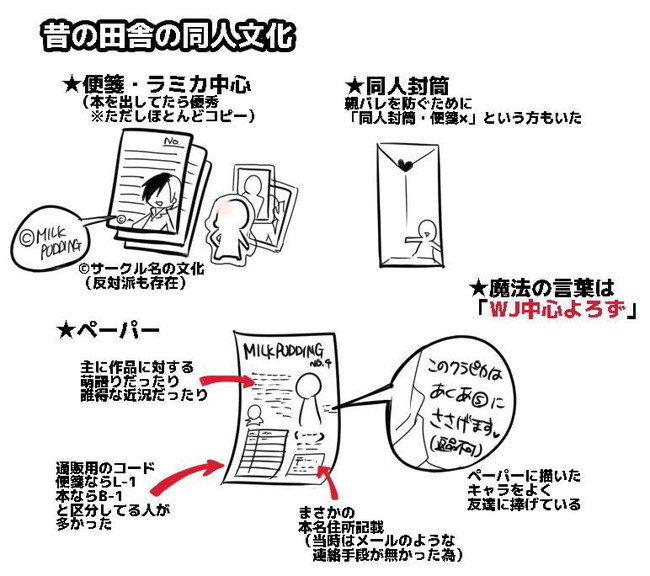 スマホがなかった時代の「同人イベントあるある」に共感するオタク続出 「グラデーション便せん」「宛名シール」……懐かしすぎて、ぐはっ（吐血）（1/2  ページ） - ねとらぼ