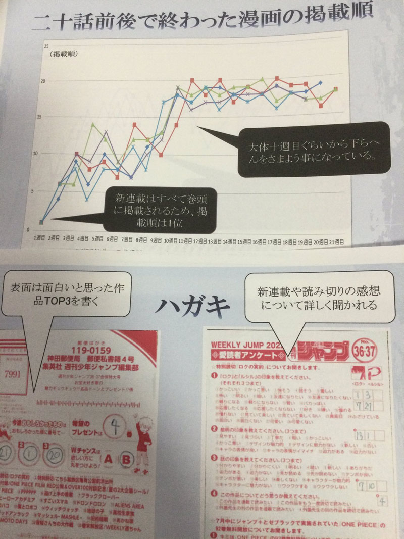 Excelを覚えた小学生の ジャンプ打ち切り漫画 分析に注目 誌上の 掲載順 に着目した漫画愛あふれる自由研究 1 2 ページ ねとらぼ