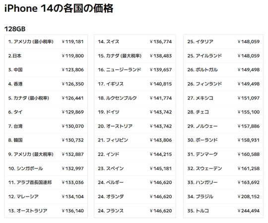 iPhone 14 ir