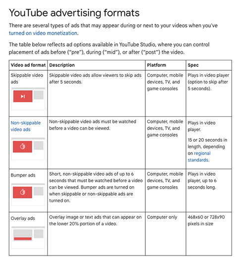 YouTubeが5連続広告をテスト中　スキップ不可で1広告あたり最大6秒で不満の声も