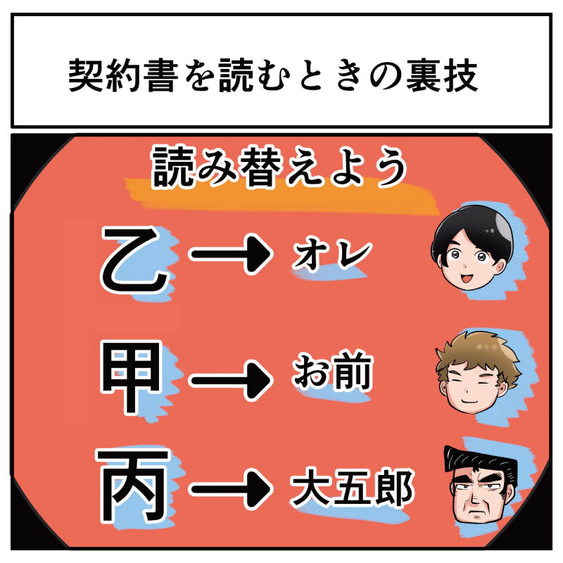 契約書は 俺とお前と大五郎 に読み替えるとすんなり頭に入る 簡単なライフハックが分かりやすいと称賛の声 1 2 ページ ねとらぼ