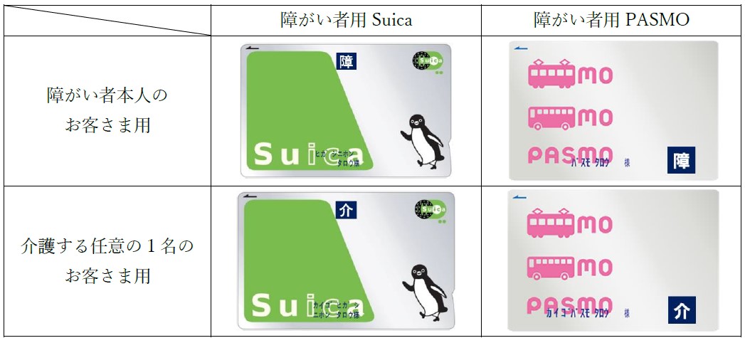 障害者用Suica・PASMO、2023年3月導入へ タッチするだけで割引適用に