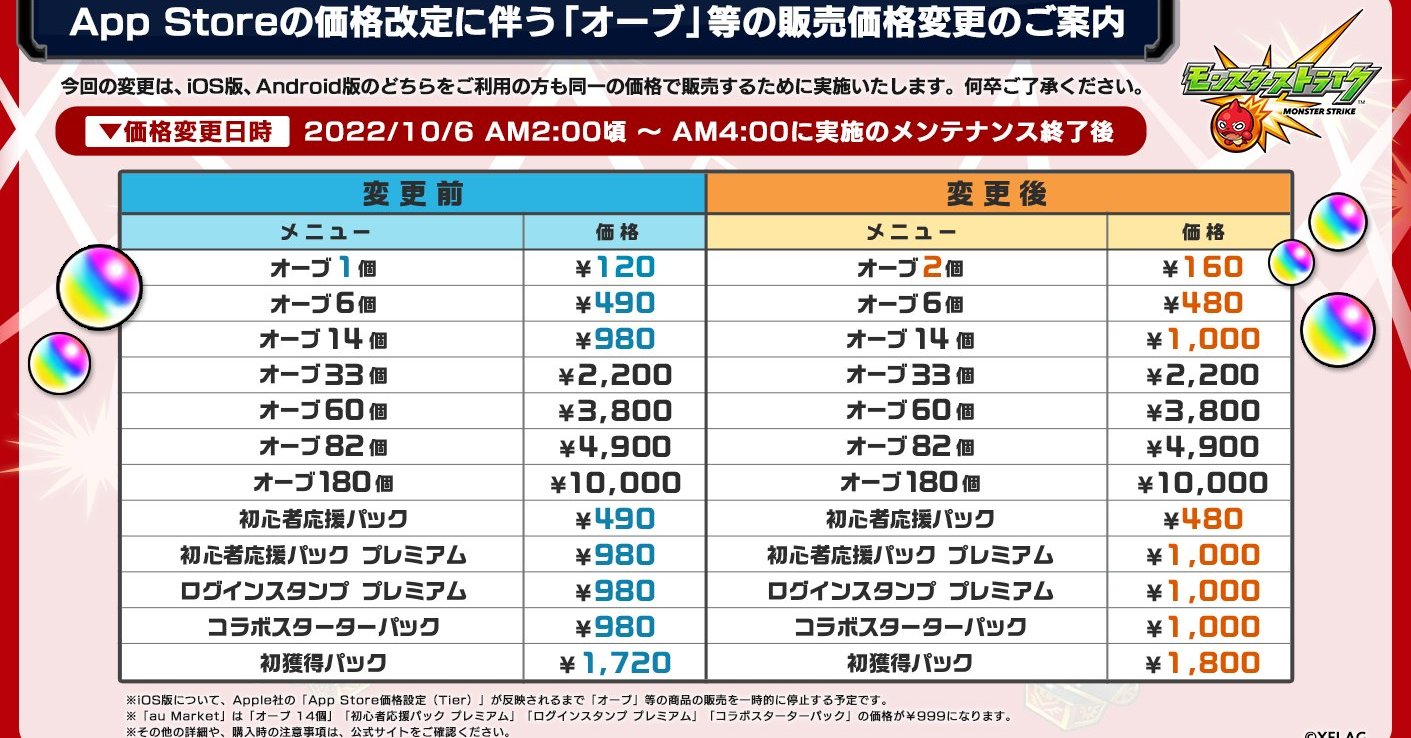 パズドラ モンスト ウマ娘 などが価格改定を発表 Appleのストア価格値上げで 1 2 ページ ねとらぼ