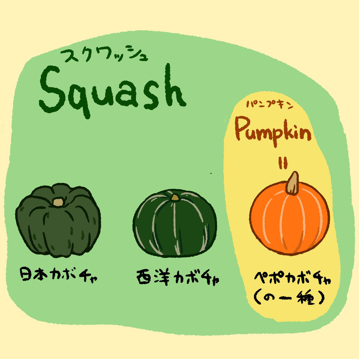 かぼちゃさん専用 - library.iainponorogo.ac.id
