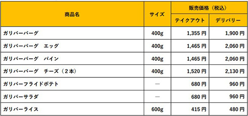 jő勉I400gKo[o[OȂǃKo[TCYNтh@600gtCh|eg25cmT_