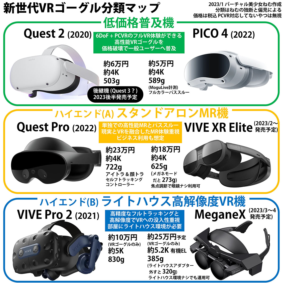 結局VRゴーグルはどれを買えばいいのか 手を出したいけど増えすぎて