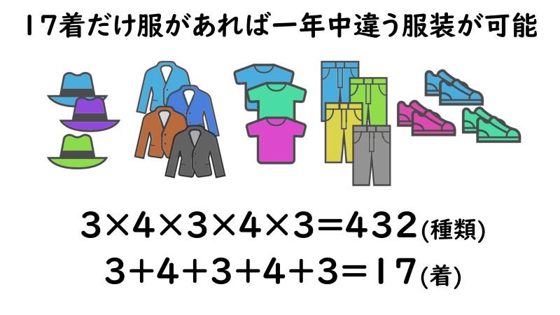 服 何 着 あれ ば セール いい