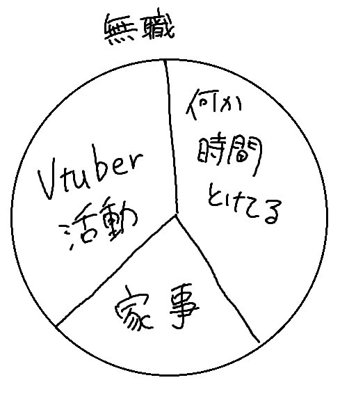 VTuber2