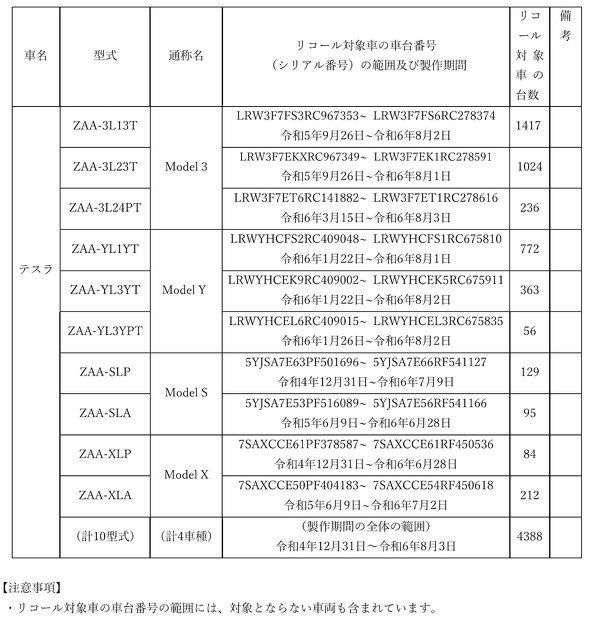 Tesla Japan R[