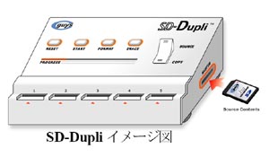 シイガイズ、SD起動も可能なSD－IDE変換アダプタ発売 - ITmedia PCUPdate