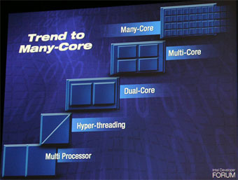 デュアルコアからマルチコア、そしてメニーコアへ