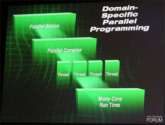 ドメインスペシフィックプログラミングの手法