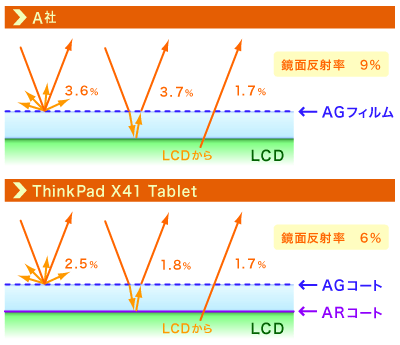 保護プレートの鏡面反射率模式図