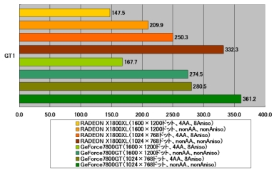 京 楽 新台 噂k8 カジノきょうは「RADEON X1800 XL」「GeForce 7800 GT」で今年のちょい安ハイエンドを比べてみた仮想通貨カジノパチンココード ギアス 本 保留