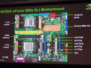 宝くじ 882k8 カジノAMD向けチップセット「nForce 680a SLI」発表仮想通貨カジノパチンコyoutube パチンコ 海 物語 沖縄
