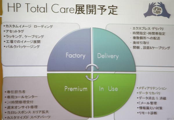 日本hpが紛失pcのデータを遠隔削除できる新サービスを提供 Hp Total Care第2弾 Itmedia Pc User 日本hpが紛失pcのデータを遠隔削除できる新サービスを提供 Hp Total Care第2弾 Itmedia Pc User