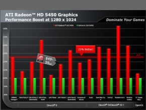 パチンコ 大 ヤマト 2k8 カジノAMD、バリュークラスの5000シリーズ「Radeon HD 5450」発表仮想通貨カジノパチンコcr サムライ ブライド