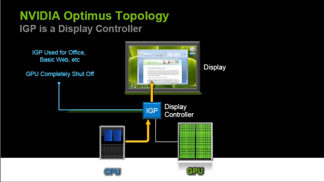 Nvidia Gpuとigpを自動で切り替える Nvidia Optimus Technology 発表 自動で楽に使えます 1 2 ページ Itmedia Pc User