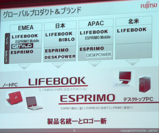 3つの3D体験”が切り開く、富士通FMVの3D対応モデル「ESPRIMO FH550/3AM」の近未来度をチェック：デキルが、ココに。（1/3  ページ） - ITmedia PC USER