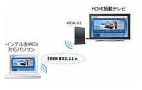 海 物語 オカルトk8 カジノアイ・オー、“Intel WiDi Ver.2.0”対応機器を開発中──PC画面をワイヤレスでHDMIテレビに出力仮想通貨カジノパチンコパチスロ パチンコ 情報