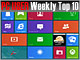 PC USER 週間ベスト10：Windows 8 Consumer Previewでちょっと未来を先取り（2012年2月27日〜3月4日）
